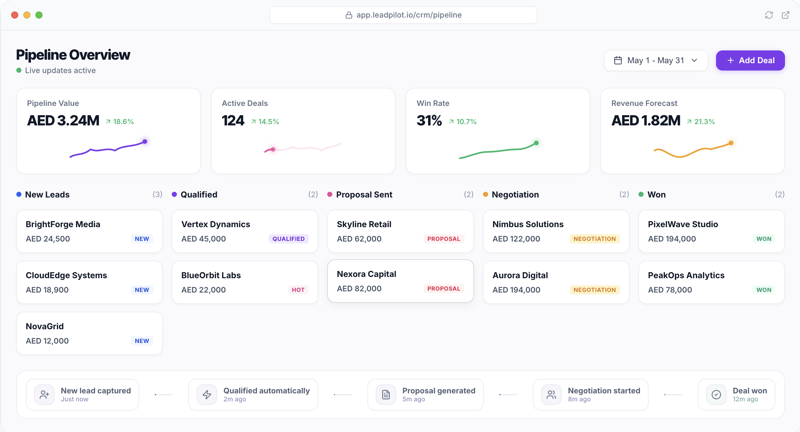 LeadPilot CRM Pipeline Dashboard